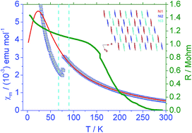 Graphical abstract: Observation of a magnetic phase transition but absence of an electrical response in a new two-dimensional mixed-valence nickel-bis-dithiolene molecular crystal