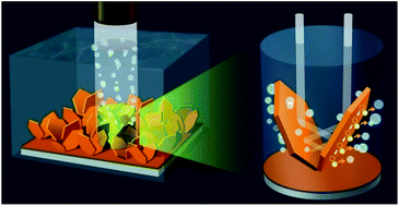 Graphical abstract: Single crystalline Cu2ZnSnS4 nanosheet arrays for efficient photochemical hydrogen generation