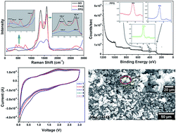 Graphical abstract: Graphene oxide–polyaniline–polypyrrole nanocomposite for a supercapacitor electrode