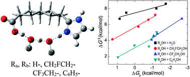 Graphical abstract: Long-range proton relay shows an inverse linear free energy relationship depending on the pKa of the hydrogen-bonded wire