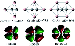 Graphical abstract: Theoretical studies of a 3D-to-planar structural transition in SinAl5−n+1,0,−1 (n = 0–5) clusters