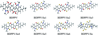 Graphical abstract: Tunable spectra and charge transfer process of benzodifurandione-based polymer by sulfur substitution