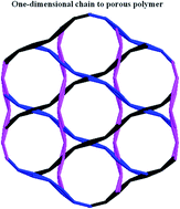 Graphical abstract: Syntheses, crystal structures and properties of three cyano-bridged one-dimensional coordination polymers based on macrocyclic metallic tectons