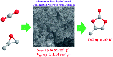 Graphical abstract: A novel metalloporphyrin-based conjugated microporous polymer for capture and conversion of CO2