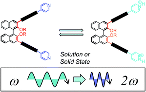 Graphical abstract: Synthesis, chiroptical and SHG properties of polarizable push–pull dyes built on π-extended binaphthyls