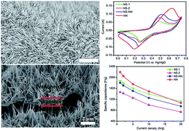 Graphical abstract: Hierarchical three-dimensional NiCo2O4 nanoneedle arrays supported on Ni foam for high-performance supercapacitors