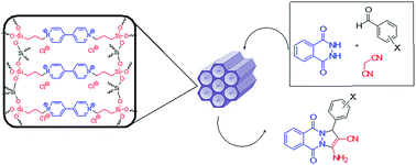 Graphical abstract: Synthesis and characterization of dicationic 4,4′-bipyridinium dichloride ordered mesoporous silica nanocomposite and its application in the preparation of 1H-pyrazolo[1,2-b]phthalazine-5,10-dione derivatives