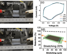 Graphical abstract: Stretchable all-solid-state supercapacitor with wavy shaped polyaniline/graphene electrode