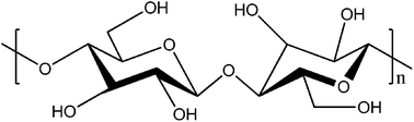 Graphical abstract: Cellulose nanofibril reinforced composite electrolytes for lithium ion battery applications