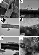 Graphical abstract: Improved dehydrogenation performance of LiBH4 by confinement into porous TiO2 micro-tubes