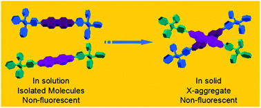 Graphical abstract: The fluorescence properties and aggregation behavior of tetraphenylethene–perylenebisimide dyads