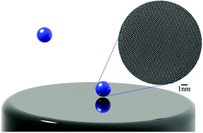 Graphical abstract: In situ nanoparticle sizing with zeptomole sensitivity