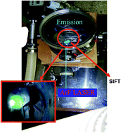 Graphical abstract: Selected ion flow tube mass spectrometry analyses of laser decomposition products of a range of explosives and ballistic propellants