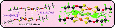 Graphical abstract: Persistence of C–H⋯π(chelate ring) interactions in the crystal structures of Pd(S2COR)2. The utility of Pd(S2COR)2 as precursors for palladium sulphide materials