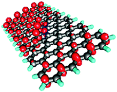 Graphical abstract: Electronic structure of graphene nanoribbons doped with nitrogen atoms: a theoretical insight