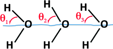 Graphical abstract: Inhomogeneity of the amorphous solid water dangling bonds