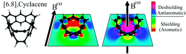 Graphical abstract: Alternation of aromatic–nonaromatic rings in belt-like structures. The behavior of [6.8]3cyclacene in magnetic fields