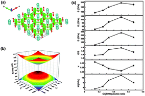 Graphical abstract: Novel compounds in the Zr–O system, their crystal structures and mechanical properties