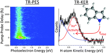 Graphical abstract: A wavelength dependent investigation of the indole photophysics via ionization and fragmentation pump–probe spectroscopies