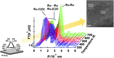 Graphical abstract: Formation and nitrile hydrogenation performance of Ru nanoparticles on a K-doped Al2O3 surface