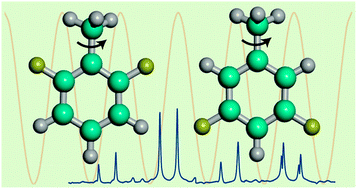 Graphical abstract: Six-fold-symmetry internal rotation in toluenes: the low barrier challenge of 2,6- and 3,5-difluorotoluene
