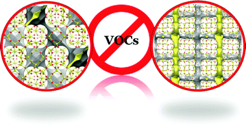 Graphical abstract: On the performance of FAU and MFI zeolites for the adsorptive removal of a series of volatile organic compounds from air using molecular simulation