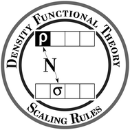 Graphical abstract: Comment on “Scaling properties of information-theoretic quantities in density functional reactivity theory” by C. Rong, T. Lu, P. W. Ayers, P. K. Chattaraj and S. Liu, Phys. Chem. Chem. Phys., 2015, 17, 4977–4988
