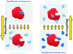 Graphical abstract: I. Dissociation free energies of drug–receptor systems via non-equilibrium alchemical simulations: a theoretical framework