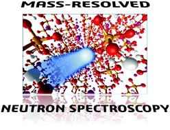 Graphical abstract: Nuclear dynamics in the metastable phase of the solid acid caesium hydrogen sulfate