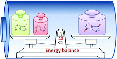Graphical abstract: Playing with isomerism and N substitution in pentalenedione derivatives for organic electrode batteries: how high are the stakes?