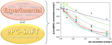 Graphical abstract: Effect of salts on the solubility of ionic liquids in water: experimental and electrolyte Perturbed-Chain Statistical Associating Fluid Theory