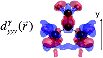Graphical abstract: Challenging compounds for calculating molecular second hyperpolarizabilities: the triplet state of the trimethylenemethane diradical and two derivatives