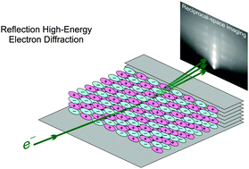 Graphical abstract: Ordered ionic liquid structure observed at terraced graphite interfaces
