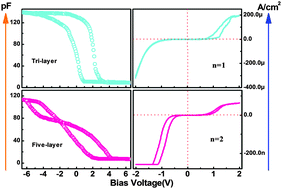 Graphical abstract: Two-bit memory and quantized storage phenomenon in conventional MOS structures with double-stacked Pt-NCs in an HfAlO matrix