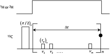 Graphical abstract: Homonuclear decoupling for spectral simplification of carbon-13 enriched molecules in solution-state NMR enhanced by dissolution DNP
