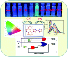 Graphical abstract: An imidazolyl-pyreno-imidazole conjugate as a cyanide sensor and a set–reset memorized sequential logic device