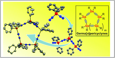 Graphical abstract: Stepwise synthesis and characterization of germa[4], [5], [8], and [10]pericyclynes
