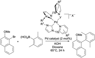 Graphical abstract: Solid-state structure, solution-state behaviour and catalytic activity of electronically divergent C,N-chelating palladium–N-heterocyclic carbene complexes