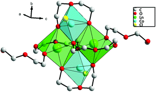Graphical abstract: Structural and magnetic properties of mixed Co–Ln (Ln = Nd, Sm, Eu, Gd and Ho) diethyleneglycolate complexes