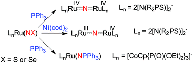 Graphical abstract: Ruthenium chalcogenonitrosyl and bridged nitrido complexes containing chelating sulfur and oxygen ligands