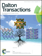 Graphical abstract: Inside front cover