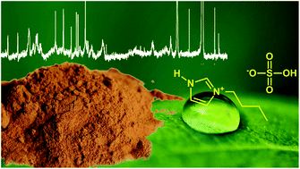 Graphical abstract: Structural changes in lignins isolated using an acidic ionic liquid water mixture