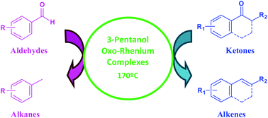 Graphical abstract: Deoxygenation of carbonyl compounds using an alcohol as an efficient reducing agent catalyzed by oxo-rhenium complexes