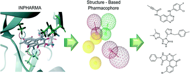 Graphical abstract: Identification of new hit scaffolds by INPHARMA-guided virtual screening