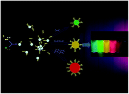 Graphical abstract: Facile synthesis of CdTe-based quantum dots promoted by mercaptosuccinic acid and hydrazine