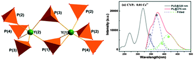 Graphical abstract: Cs6RE2(PO4)4 (RE = Y and Gd): two new members of the alkali rare-earth double phosphates