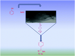 Graphical abstract: Application of a functionalized mesoporous silica catalyst to the synthesis of tetrazoles