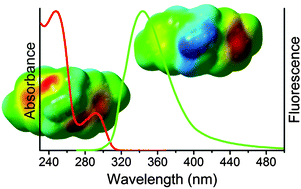 Graphical abstract: Photophysical characterisation of Tröger's base molecular scaffolds: a combined theoretical and experimental study