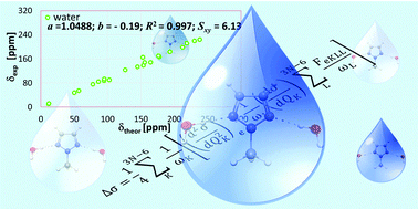 Graphical abstract: Solvent effects on the nitrogen NMR chemical shifts in 1-methylazoles – a theoretical study