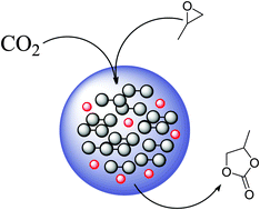 Graphical abstract: Cycloaddition of CO2 to epoxides using di-nuclear transition metal complexes as catalysts
